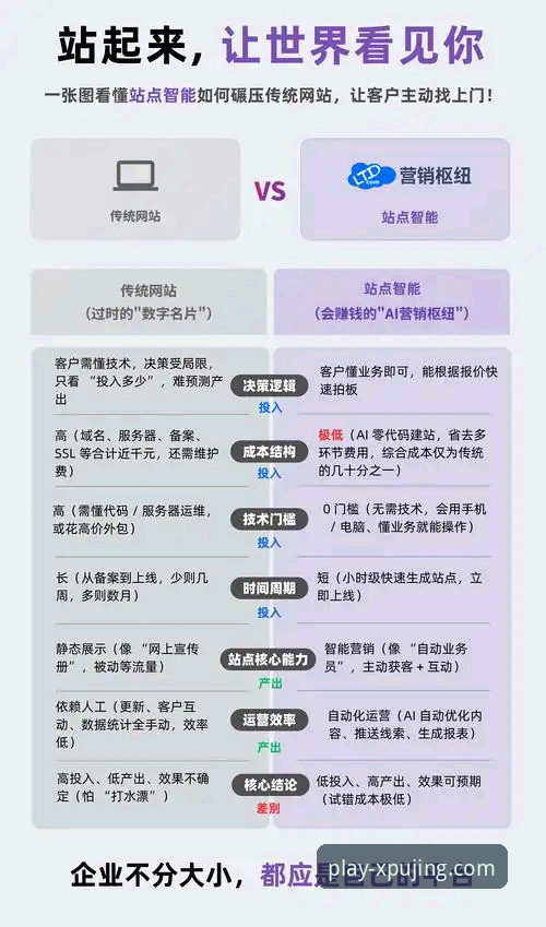 新普京娱乐平台vs传统在线娱乐平台：技术架构与用户体验全面对比